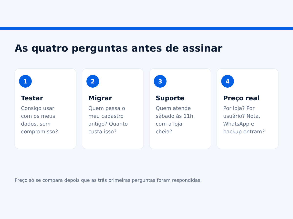 Quatro perguntas para fazer a qualquer sistema de ótica antes de assinar: testar, migrar, suporte e preço real.