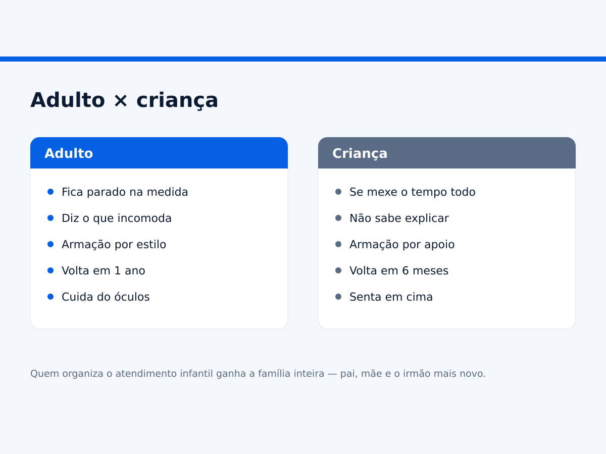 Diferenças entre o atendimento de óculos adulto e o atendimento infantil numa ótica.