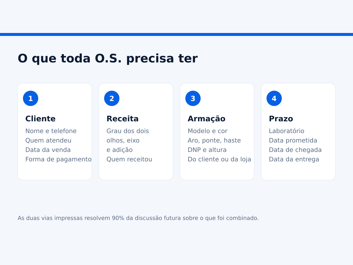 Os quatro blocos que uma ordem de serviço de ótica precisa ter.