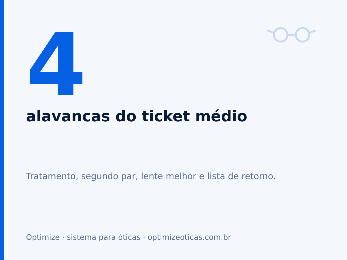 4 alavancas do ticket médio. Tratamento, segundo par, lente melhor e lista de retorno.