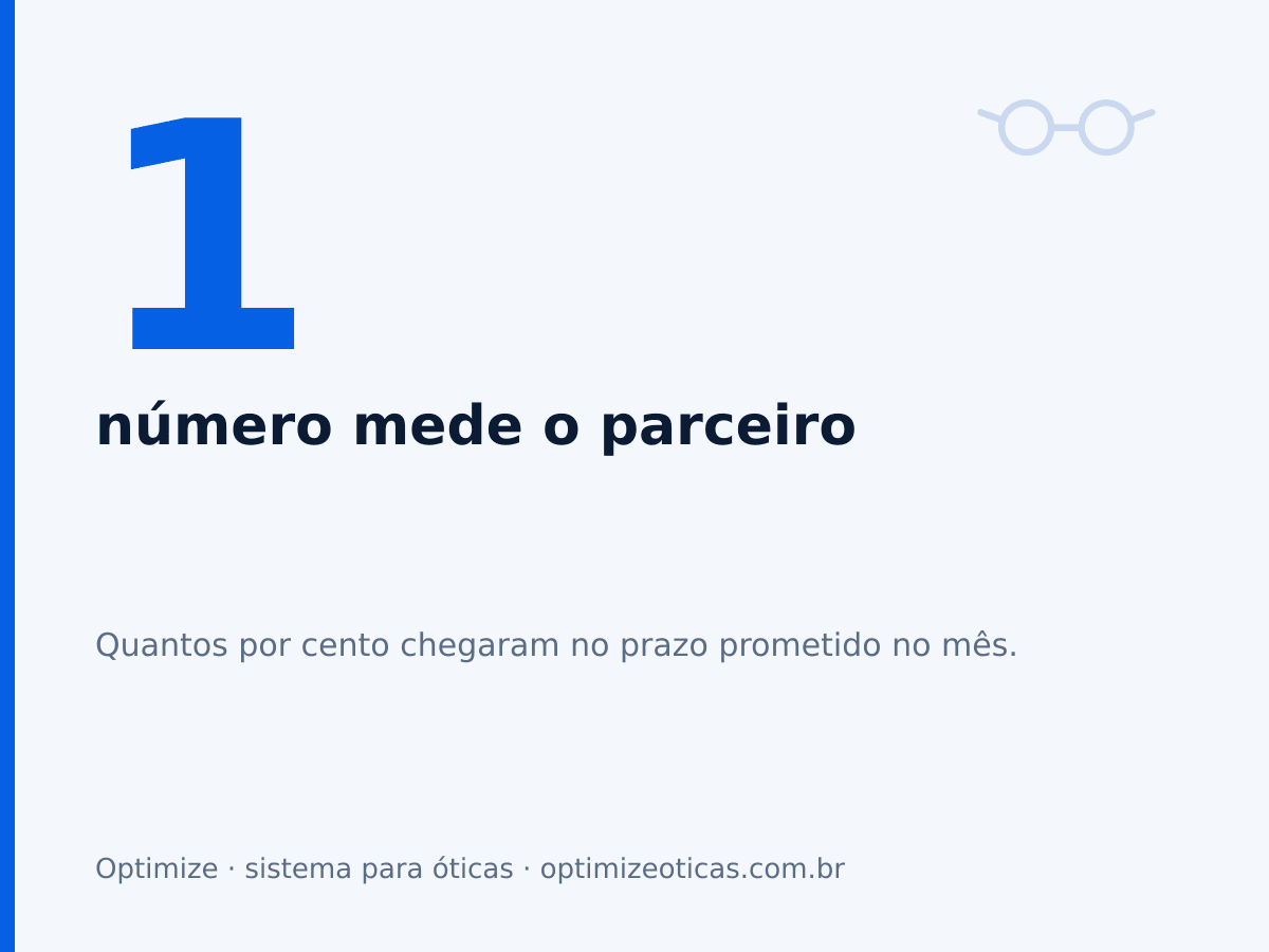 1 número mede o parceiro. Quantos por cento chegaram no prazo prometido no mês.