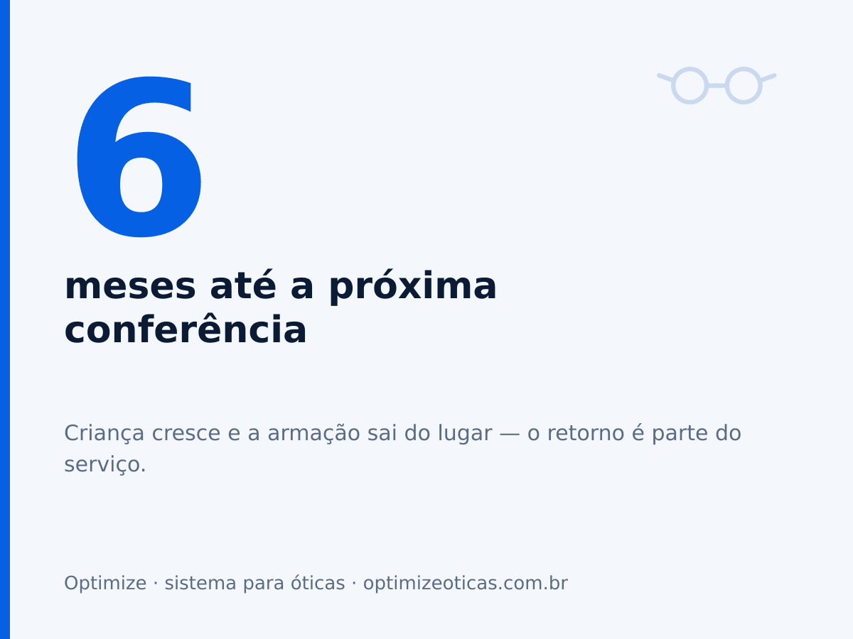 6 meses até a próxima conferência. Criança cresce e a armação sai do lugar — o retorno é parte do serviço.